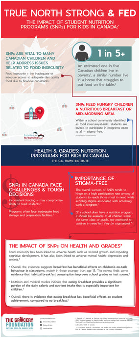 School Nutrition Programs in Canada Vital for At Risk, Hungry Children